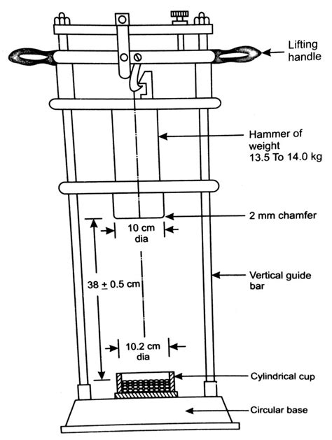 concrete aggregate impact value